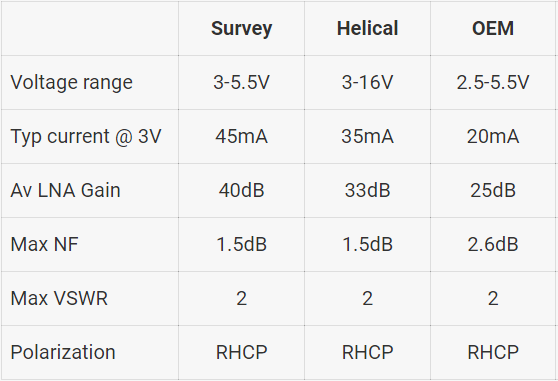 ArduSimple simpleANT2B Dual Band GPS/GNSS Antennas